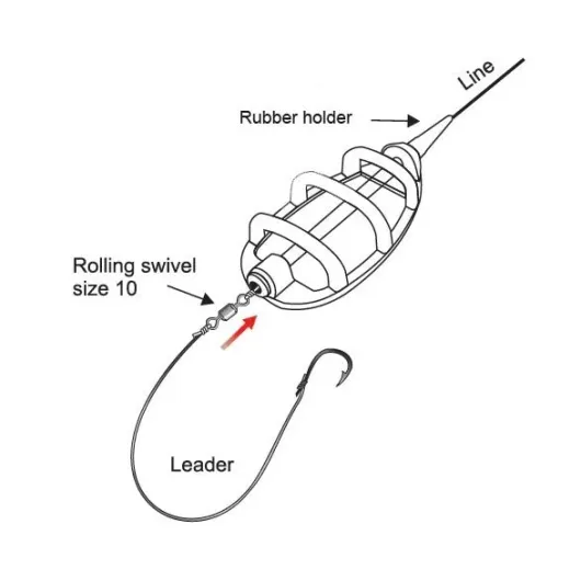 Exc Method Feeder Exc Method Feeder